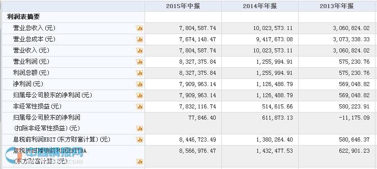 中鼎恒信掛牌新三板 專注計算機應用軟件開發(fā)與設(shè)備租賃業(yè)務(wù)