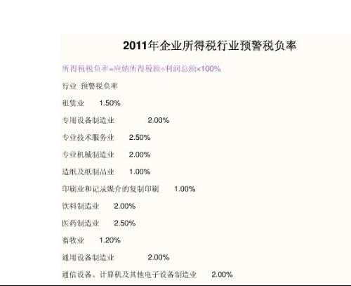 通訊設備銷售行業稅負率解析 工業、商業、服務業的稅負特點