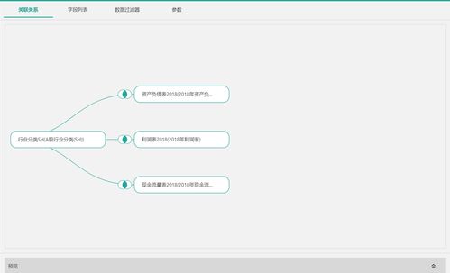 中聯(lián)教育 以嵌入式BI技術(shù)驅(qū)動財經(jīng)數(shù)據(jù)分析與數(shù)據(jù)處理服務(wù)革新