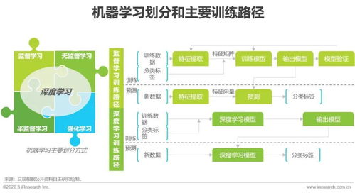 2020年中國AI基礎(chǔ)數(shù)據(jù)服務(wù)行業(yè)發(fā)展報告 數(shù)據(jù)處理服務(wù)篇